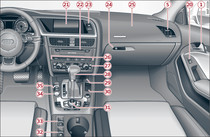 Cockpit: rechte Seite